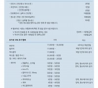 2024년 탑메디피부과 비급여안내