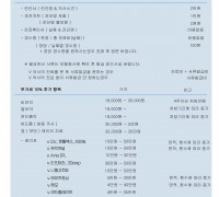 2025년 탑메디피부과 비급여안내